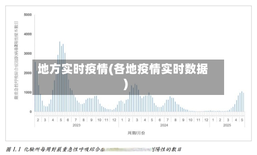 地方实时疫情(各地疫情实时数据)