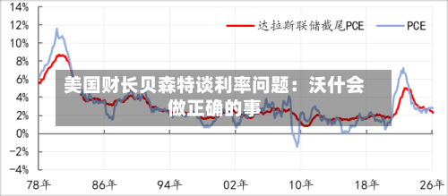 美国财长贝森特谈利率问题：沃什会做正确的事