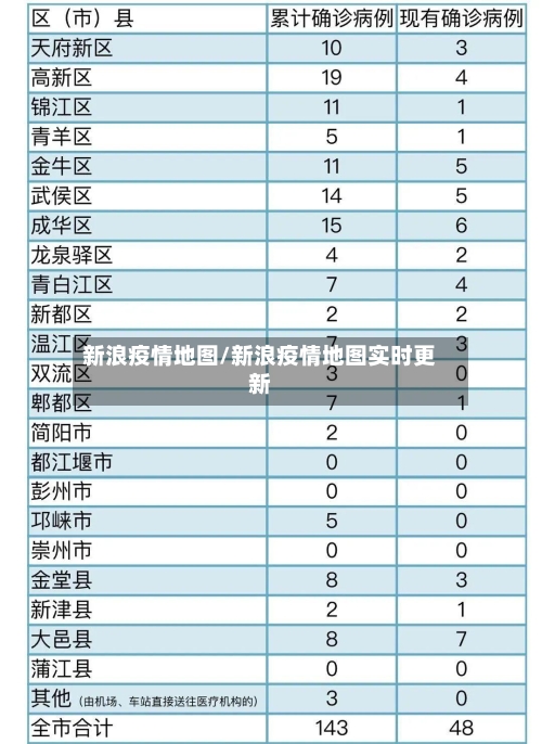 新浪疫情地图/新浪疫情地图实时更新