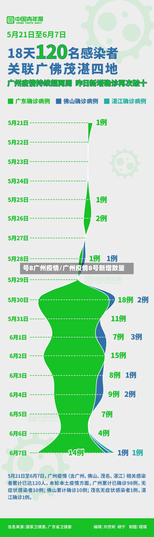号8广州疫情/广州疫情8号新增数量