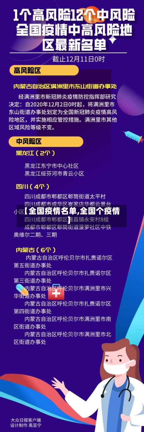 【全国疫情名单,全国个疫情】