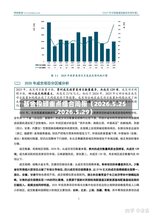基金投顾重点组合周报(2026.5.25-2026.5.29)