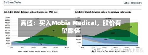 高盛:买入Mobia Medical,股价有望翻倍