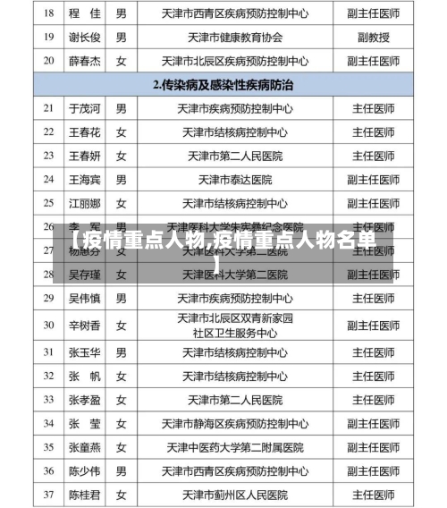 【疫情重点人物,疫情重点人物名单】