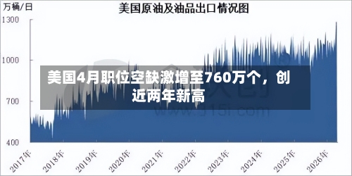美国4月职位空缺激增至760万个,创近两年新高
