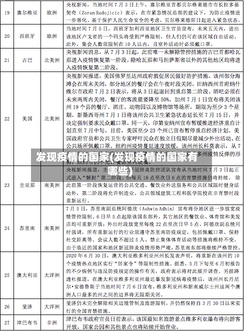 发现疫情的国家(发现疫情的国家有哪些)