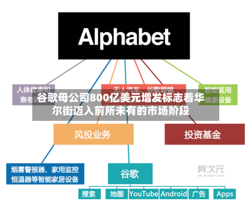 谷歌母公司800亿美元增发标志着华尔街迈入前所未有的市场阶段