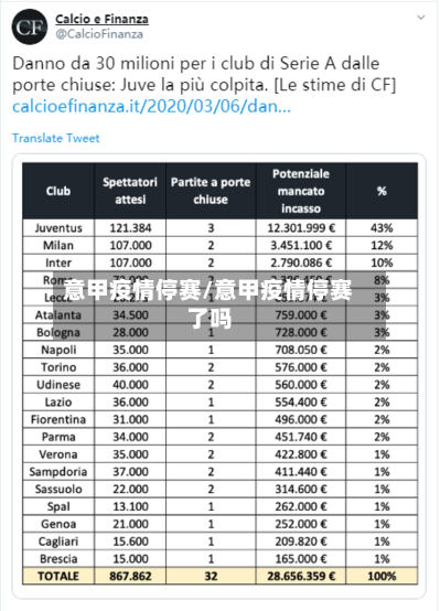 意甲疫情停赛/意甲疫情停赛了吗